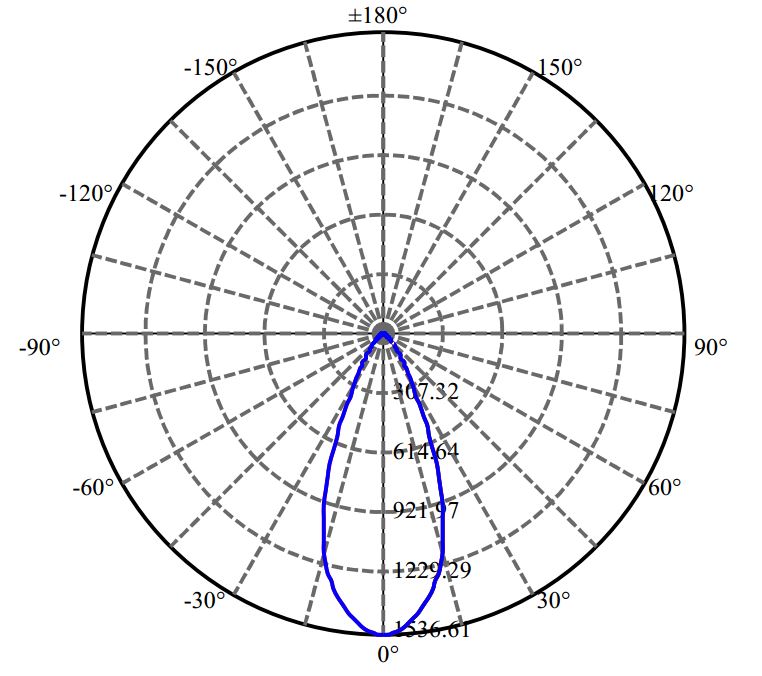 Nata Lighting Company Limited - Aluminium Reflector